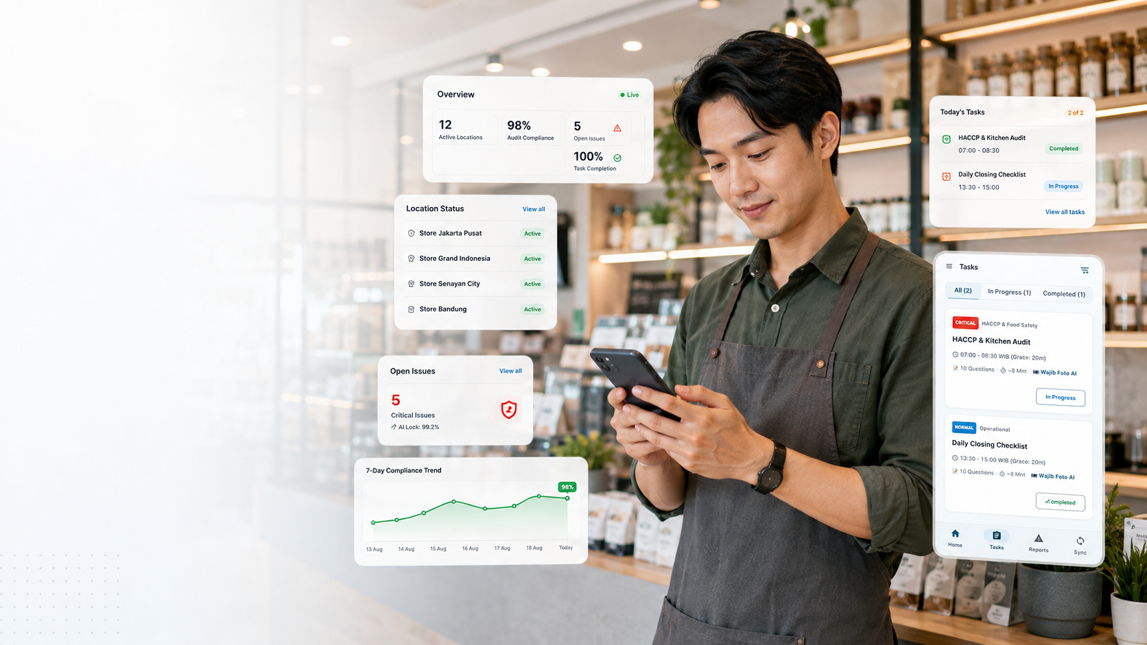 Multi-Outlet Store & Field Management